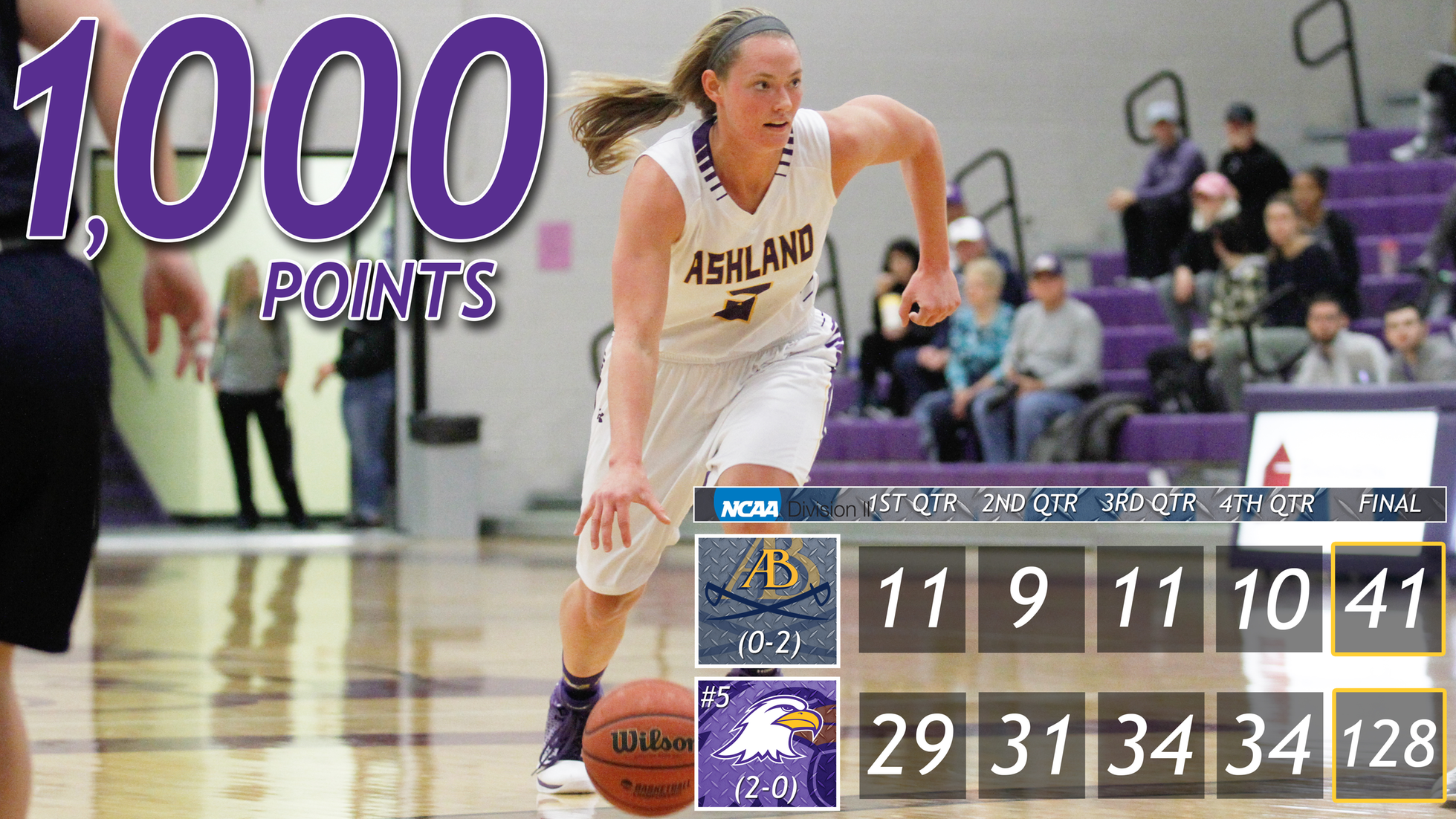 Snyder Scores 1,000th Point, Eagles Rout Battlers At Home
